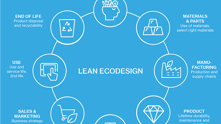 Infografik: Ecodesign lifecycle wheel