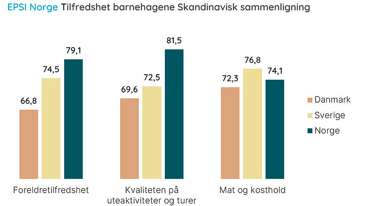 Skandinavisk sammenligning