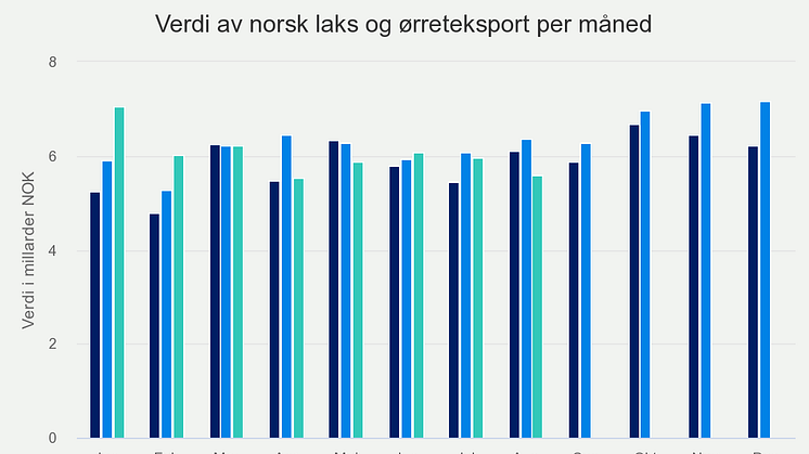 verdi-av-norsk-laks-og-r