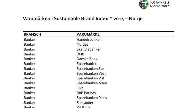 Varemerker i Sustainable Brand Index 2014