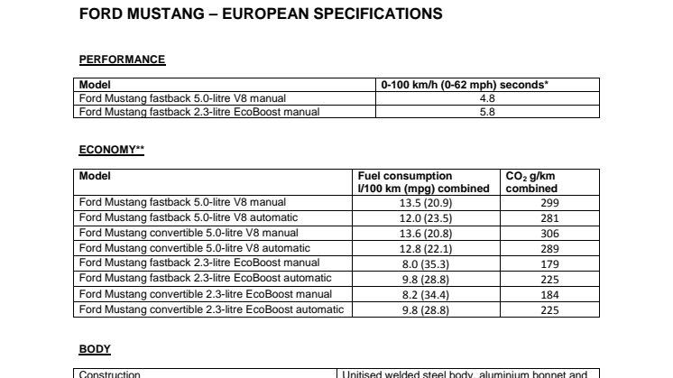 Ford Mustang tekniske specifikationer