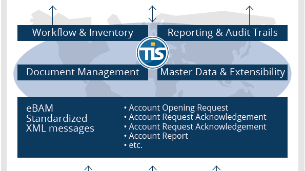 TIS präsentiert den Bank Statement Manager für automatisiertes Kontoauszugsmanagement 