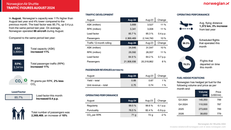 Traffic report August 2024.pdf