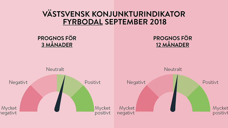 Trots osäkerheten efter valet- fortsatt gott mod hos Fyrbodals företagare