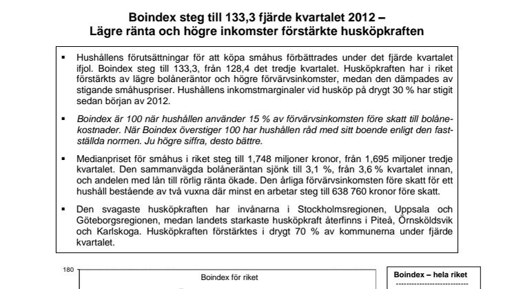 Swedbank Boindex, Q4, 2012