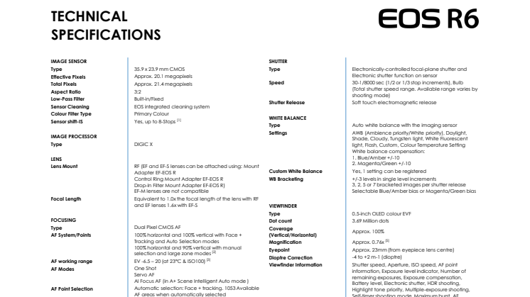 EOS R6_PR Spec Sheet.pdf
