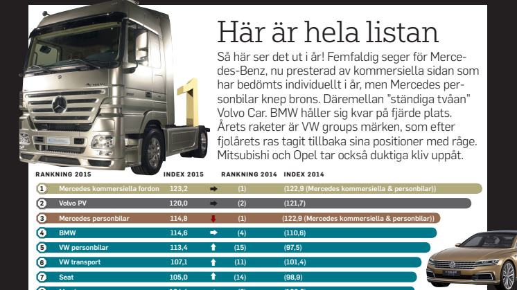 Hela rankinglistan