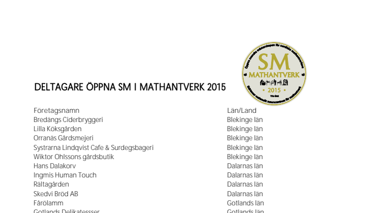 Tävlande företag på Öppna SM i Mathantverk 2015, länsvis