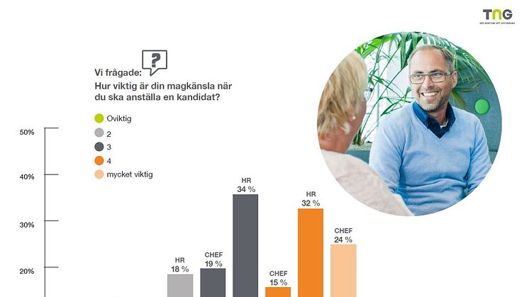 skillnad-magkansla-hr-chef-skillnad-rapport-tng-2021