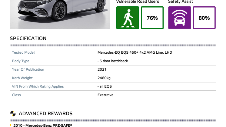 Mercedes-EQ EQS Euro NCAP datasheet - Dec 2021.pdf