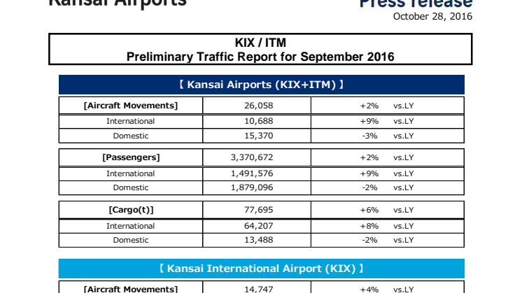 KIX / ITM Preliminary Traffic Report for September 2016