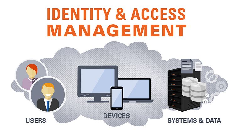 Beta Systems ist Spezialist für Identity und Access Management. Abb Beta Systems Software AG