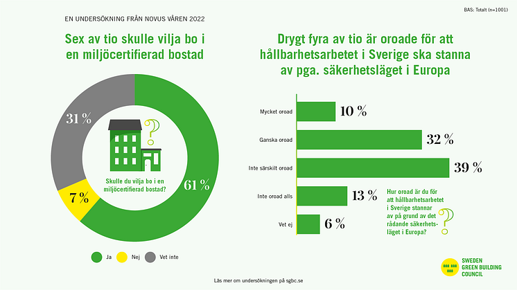 Båda diagrammen 16x9 (1)