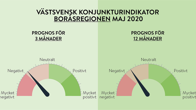 Konjunkturförväntningarna hos företagarpanelen i Sjuhärad är i linje med övriga företag i Västsverige.