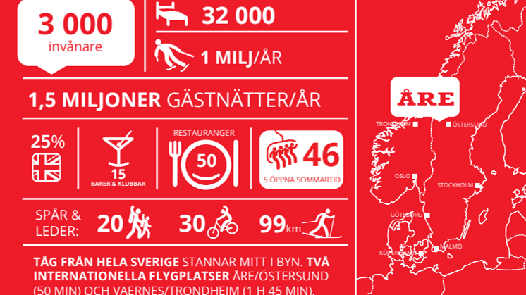 Infografik Åre