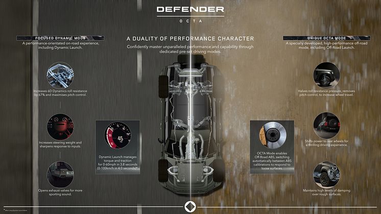 Defender Octa_infographic_driving modes.jpg