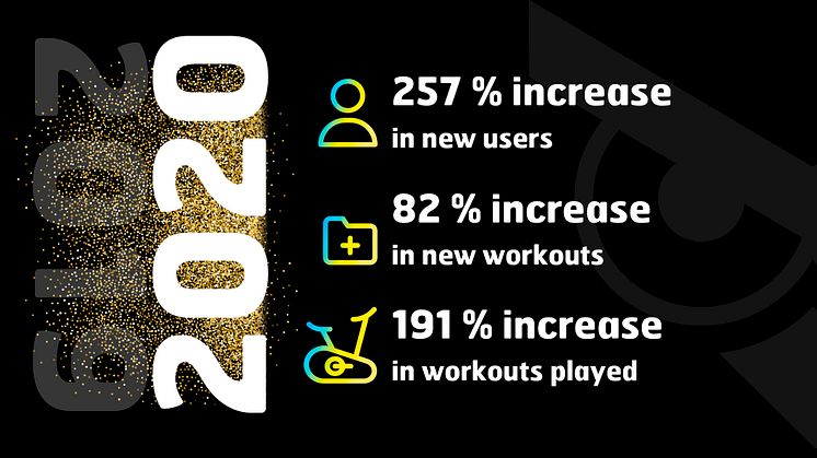 Our Year in Review: digital fitness in 2020 & lockdown lessons