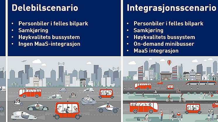 Cowi: Fremtidsscenariene definerer ytterpunktene, og spenner fra et system der transportbehovet i hovedsak dekkes av individuelle løsninger, til et system med høy grad av bildeling og samkjøring i kombinasjon med sterk kollektivtransport. 