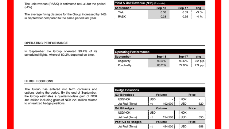 Norwegian, liikennetiedot, syyskuu 2018