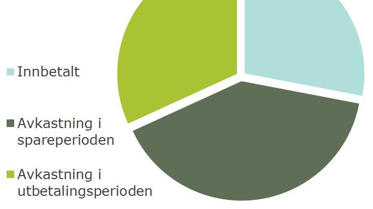 ​Blogg: Hørt om 30-40-30 regelen?