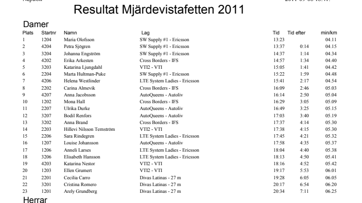 Individuella resultat Mjärdevistafetten 2011
