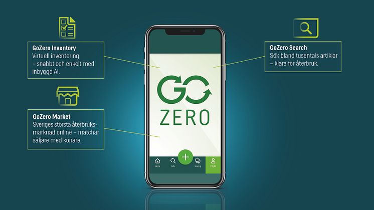 GoZero – Ny storskalig AI-baserad återbrukstjänst för företag