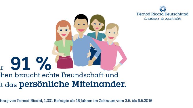 Die Studie von Statista im Auftrag von Pernod Ricard Deutschland zeigt, dass dem Deutschen das gesellige Beisammensein mit Freunden und Familie besonders wichtig ist. 