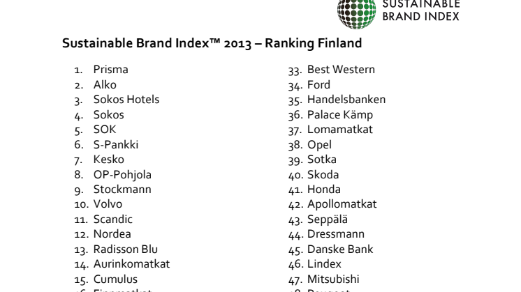 Ranking Finland - Sustainable Brand Index™ 2013