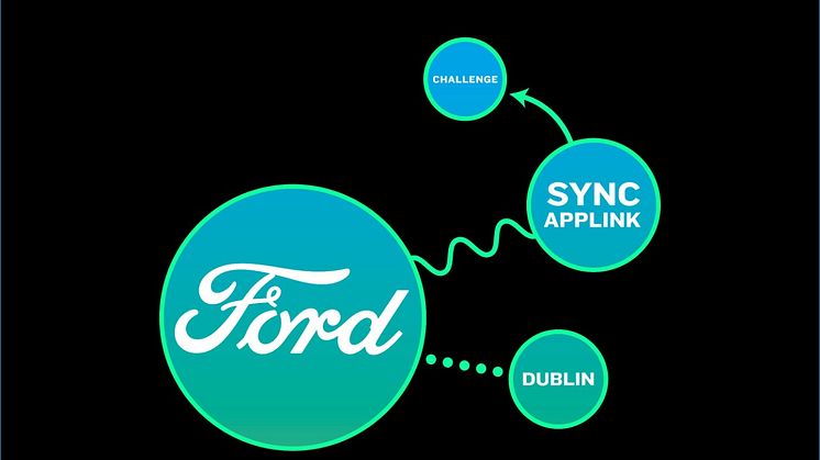 Bill Ford beszédet mond a dublini Web Summit rendezvényen; a Ford versenyt hirdet a fejlesztők számára, hogy készítsenek innovatív alkalmazásokat a SYNC AppLink rendszerhez