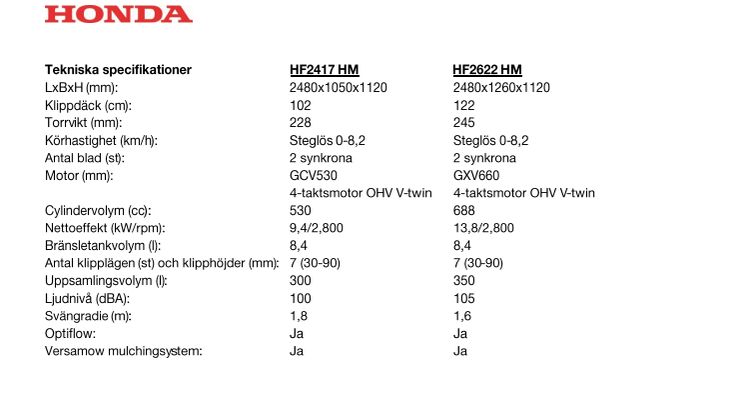 Tekniska specifikationer Honda åkgräsklippare HF2417 och HF2622