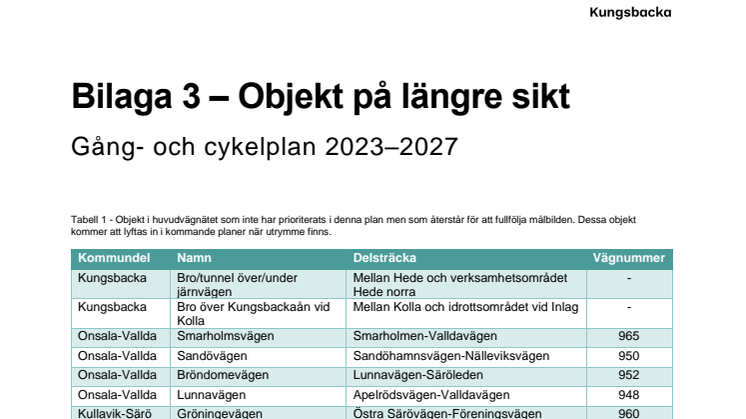Bilaga 3 - Objekt på längre sikt_beslutad.pdf