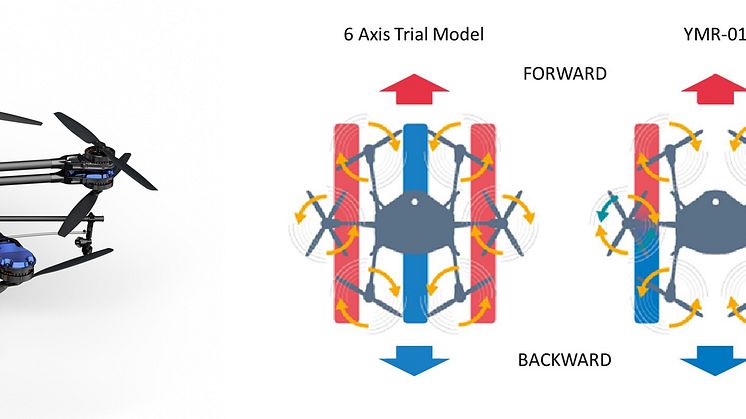 YMR-01/Rotational direction of rotor