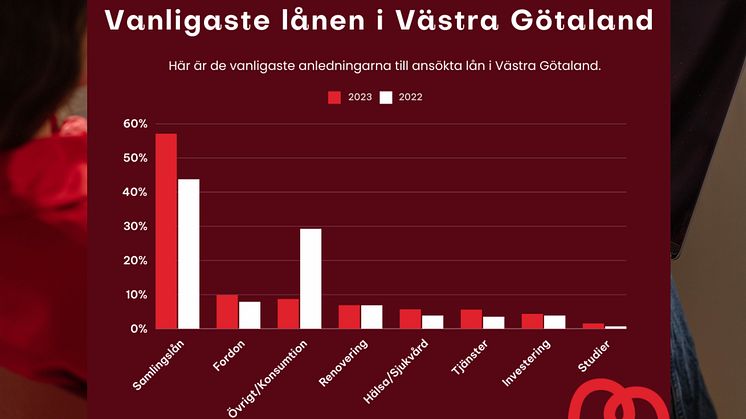 Detta lånade man till 2023 – siffror för varje län