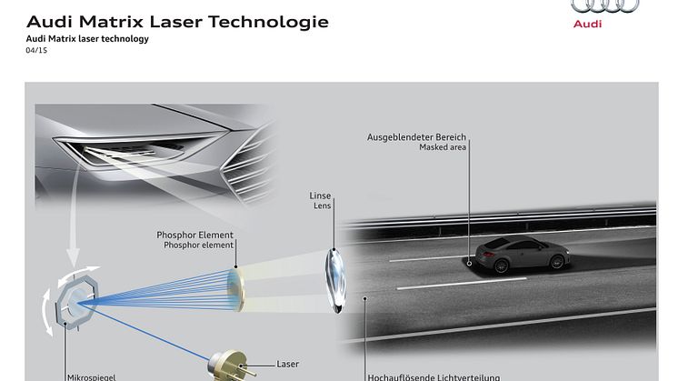 Audi Laser Matrix-teknik