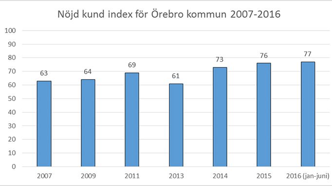 Företagsservicen i Örebro kommun har blivit ännu bättre