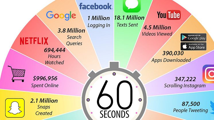 Hisnande fakta från Visual Capitalist