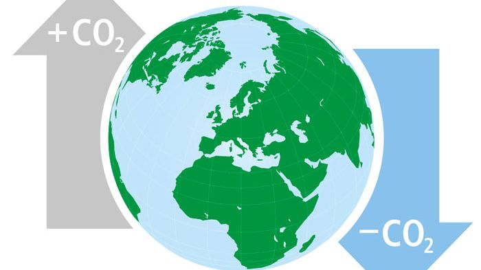 Klimakompensasjon – en måte å kjøpe seg fri på?