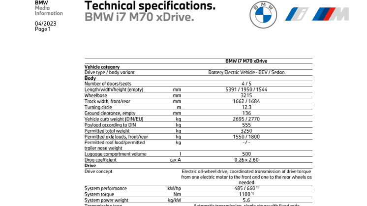 BMW i7 M70 xDrive - tekniske data