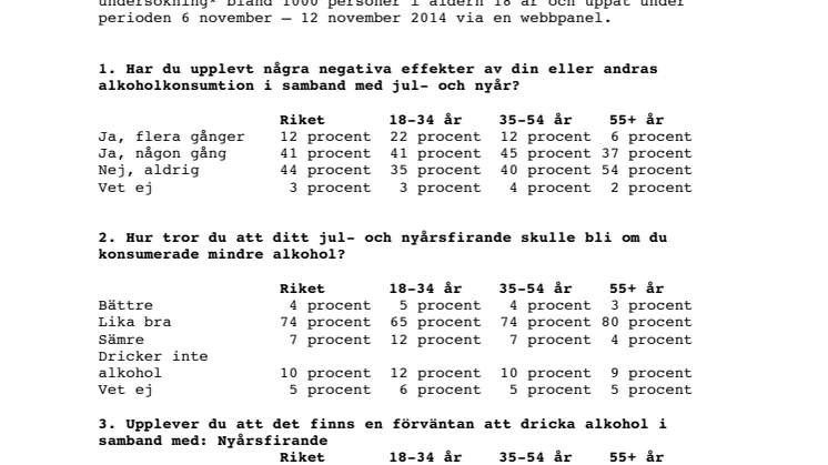 Faktablad – alkohol i samband med jul och nyår