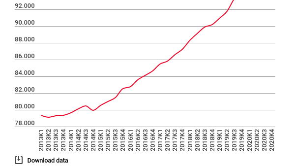 Antal fuldtidsansatte i it-branchen 2013-2020