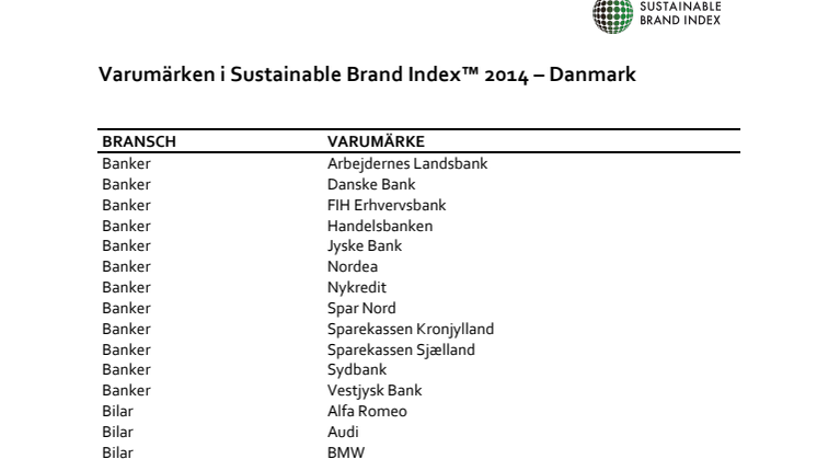 Listen over varemærker i Sustainable Brand Index 2014