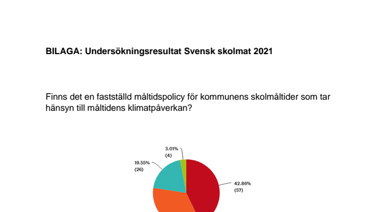 BILAGA Utvalda undersökningsresultat Svensk skolmat 2021.pdf