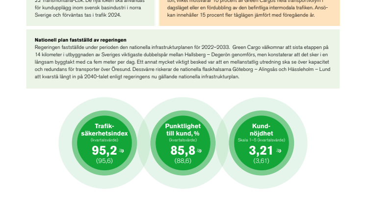 Delårsrapport Q2 2022