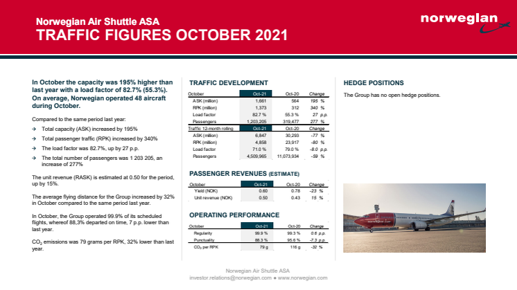 Traffic report October 2021 final.pdf