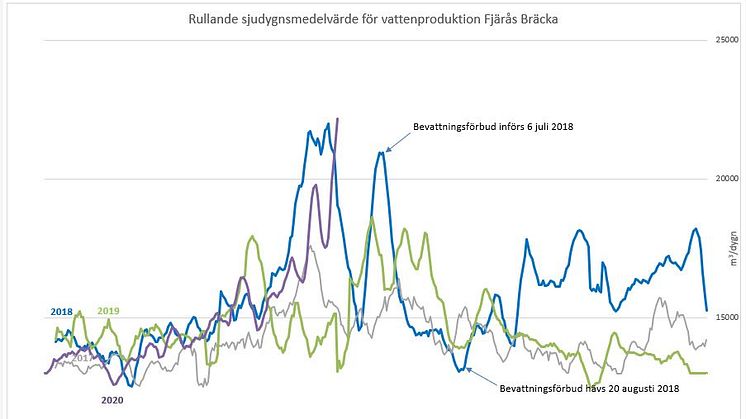 Vattendiagram 18 juni 2020