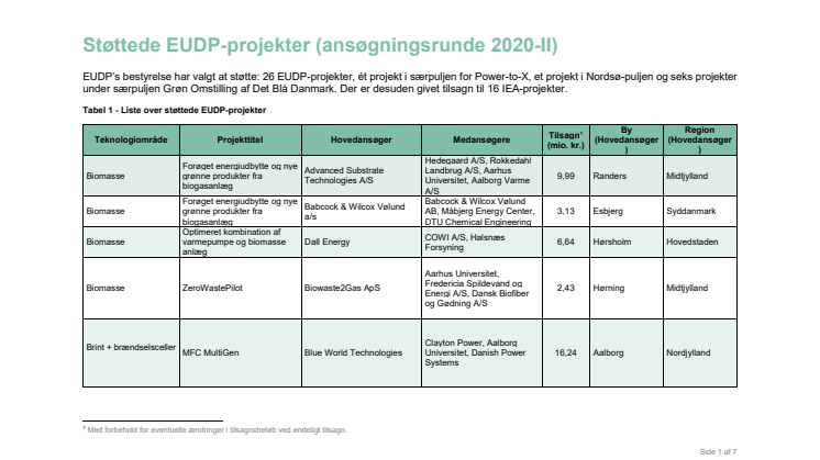 Oversigt over støttede EUDP-projekter i ansøgningsrunde 2020-II