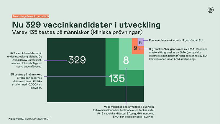 Novavax covidvaccin godkänt av EU