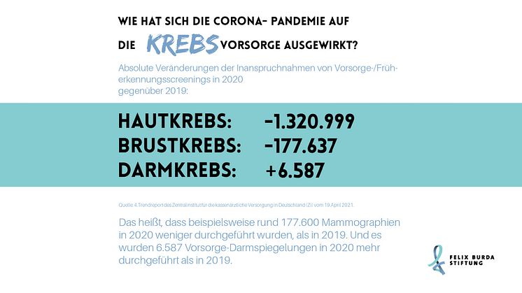 Krebsvorsorge während der Corona-Pandemie