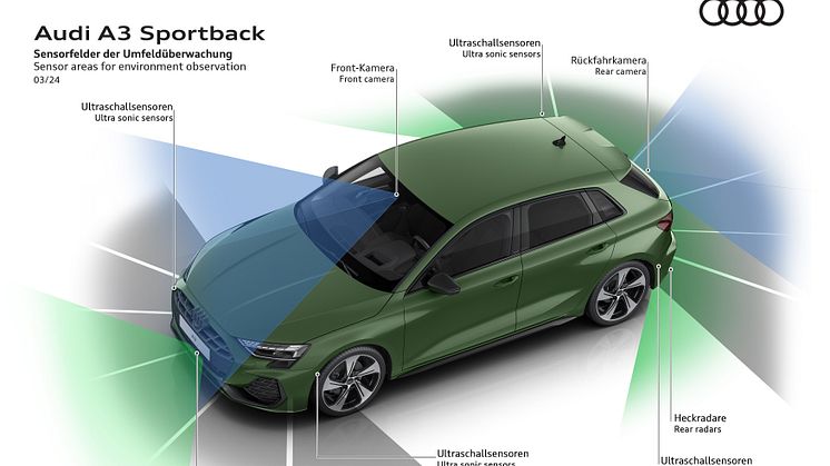 Audi A3 Sportback (illustration)