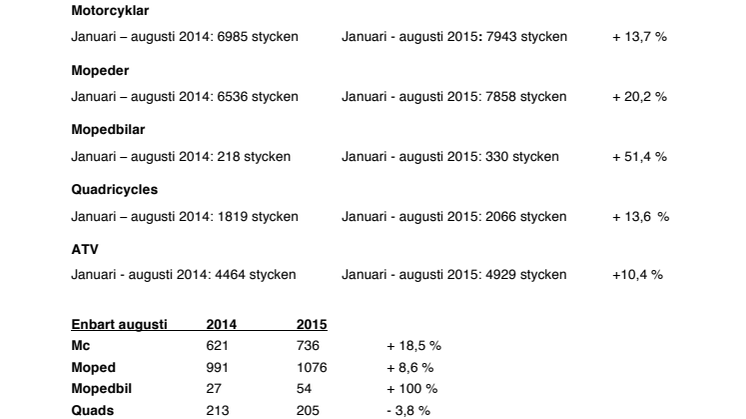 Registreringsstatistik till och med augusti 2015 